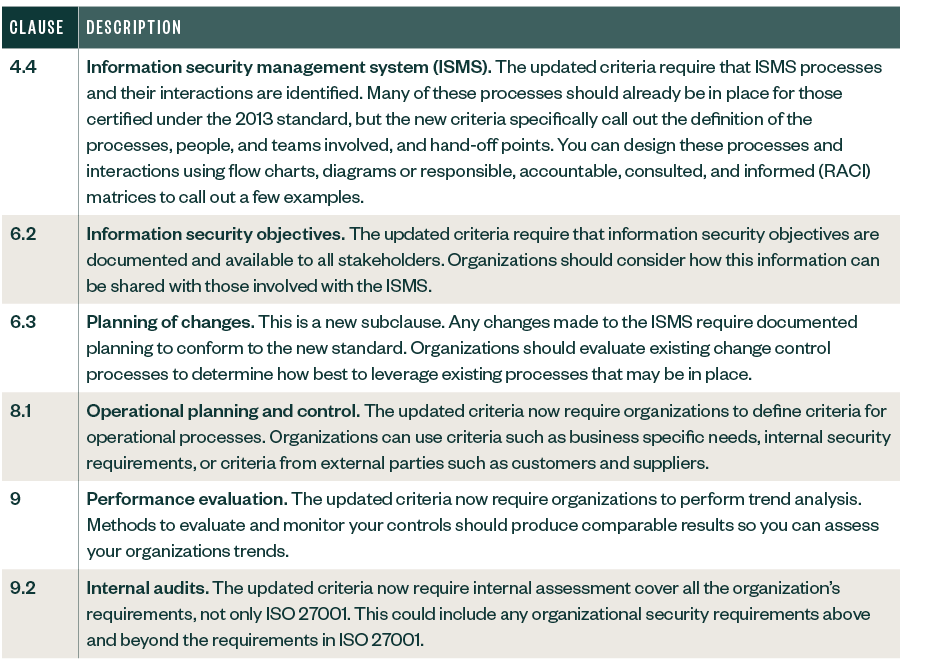Updated Requirements